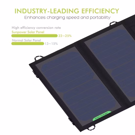 21 Вт Sunpower Складной USB-накопитель для мобильного телефона Портативная сумка для солнечного зарядного устройства Заводской оригинал